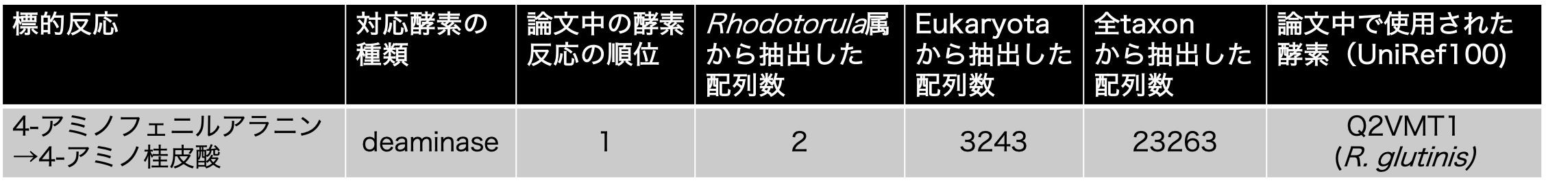 TechBlog3-T1