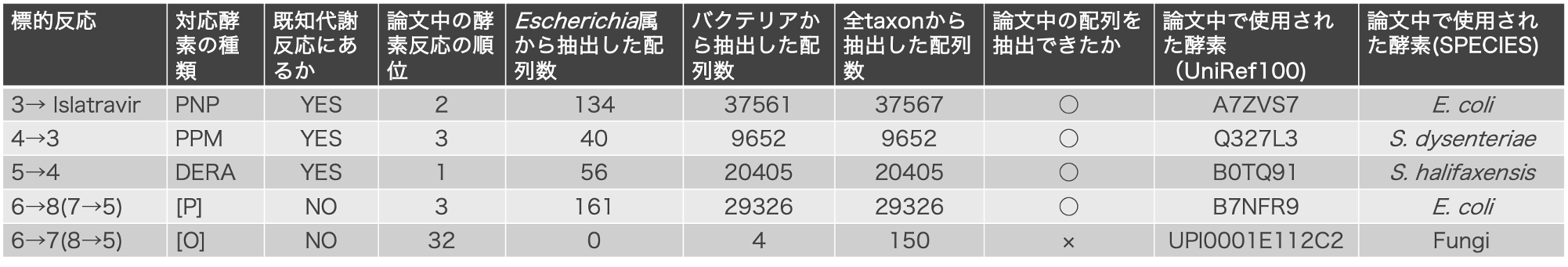 TechBlog2-T1