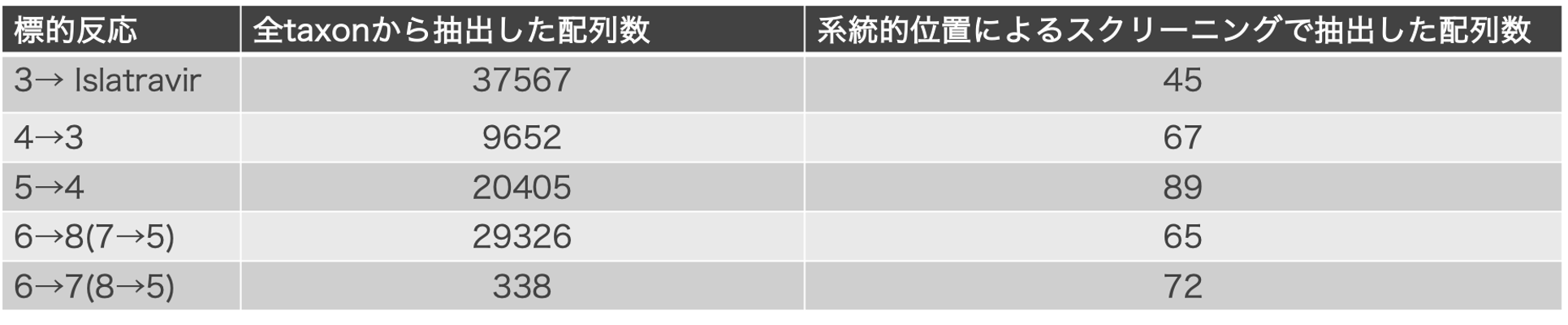 TechBlog2-T2